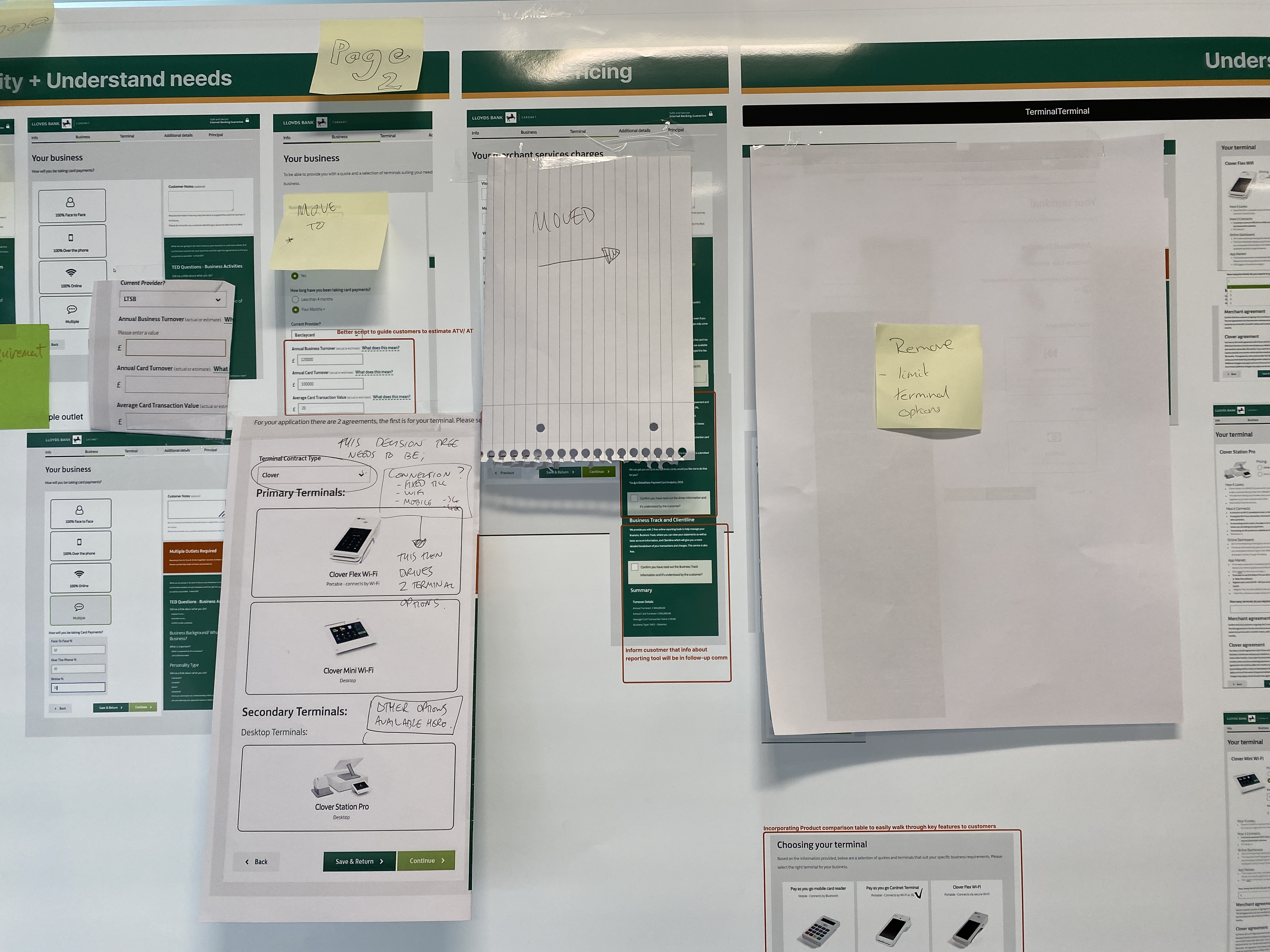 Prototypes reviewed during deep-dive session on the wall