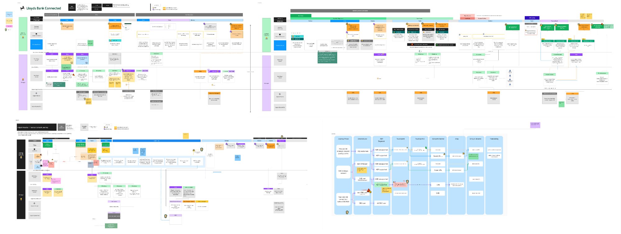End-to-end service journey map