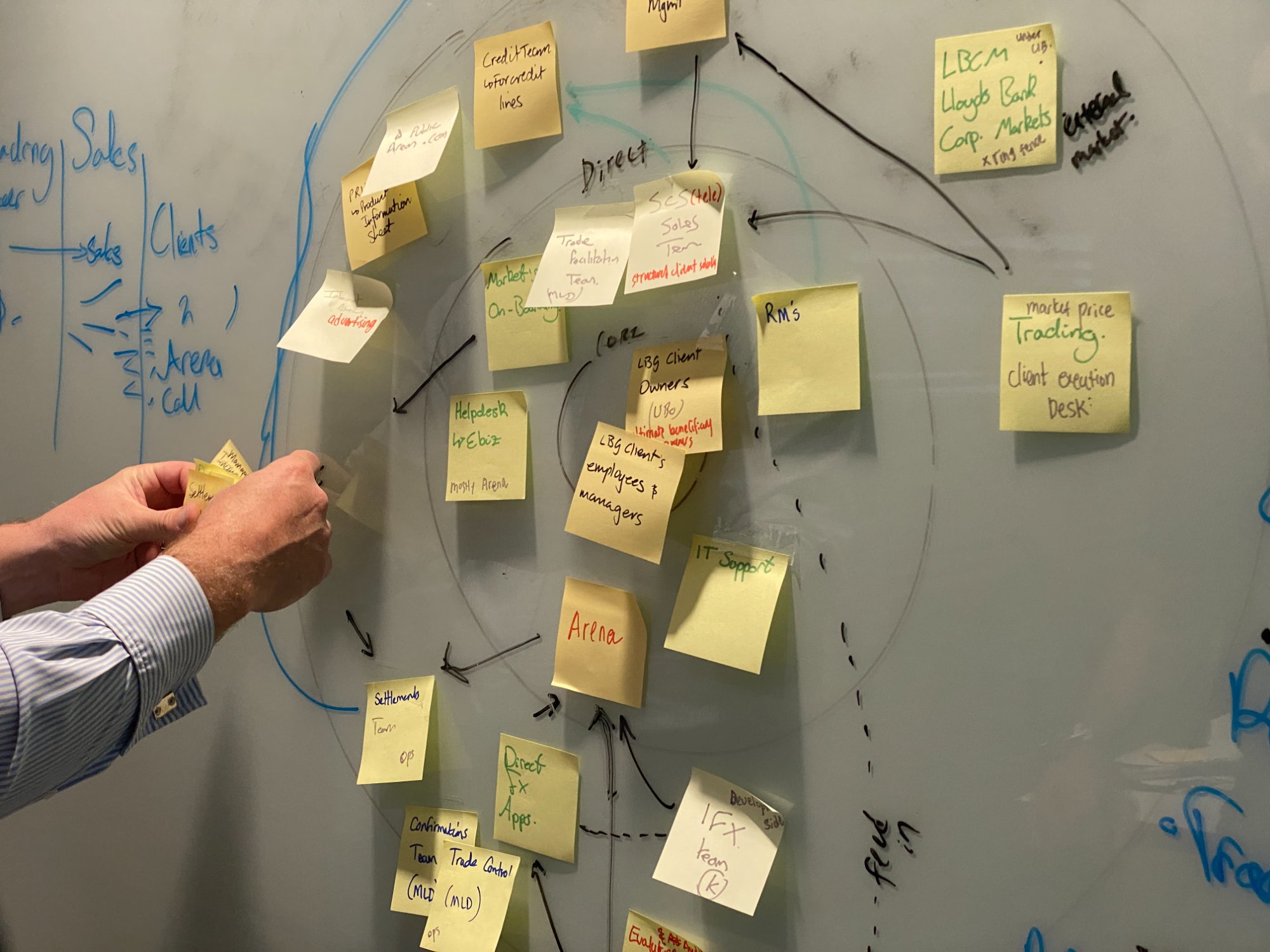 Stakeholder ecosystem map